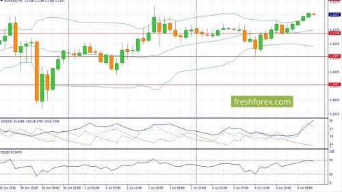 forex-fundamental-analysis-05-07-2016-1.jpg
