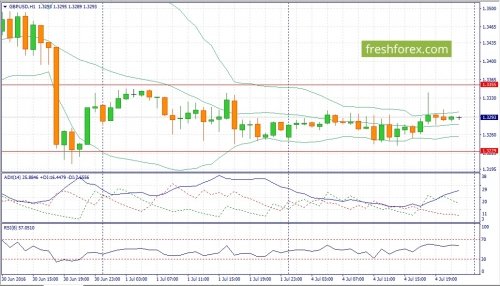 forex-fundamental-analysis-05-07-2016-2.jpg