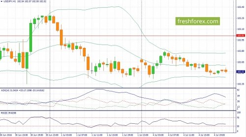 forex-fundamental-analysis-05-07-2016-3.jpg