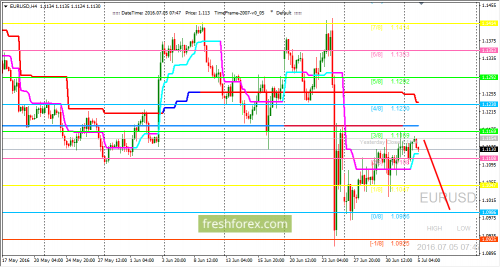forex-trading-05-07-2016-1.png