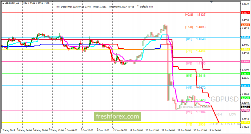 forex-trading-05-07-2016-2.png