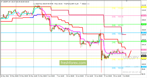 forex-trading-05-07-2016-3.png