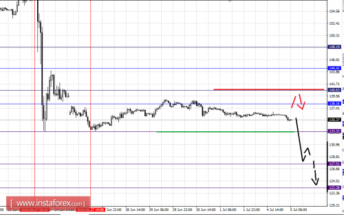 forex-fractal-analysis-05-07-2016-8.png
