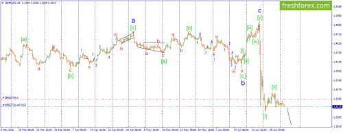 forex-wave-05-07-2016-2.png