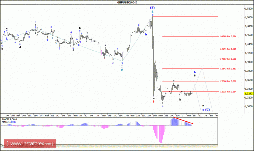forex-wave-analysis-05-07-2016-2.gif