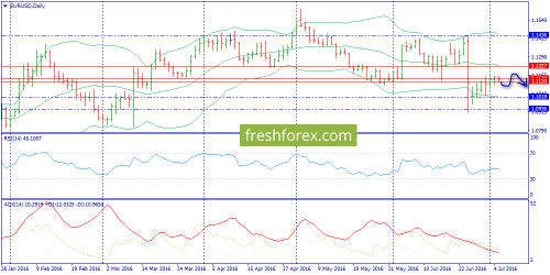 forex-trend-05-07-2016-1.png