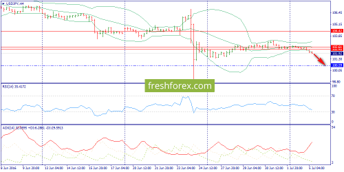 forex-trend-05-07-2016-8.png