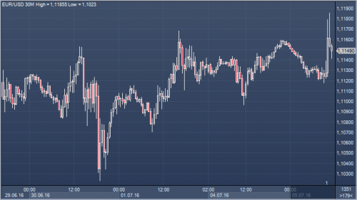 forex-cfd-05-07-2016.png