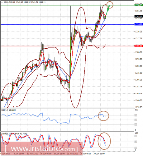 forex-prognosis-05-07-2016.png