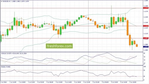 forex-fundamental-analysis-06-07-2016-1.jpg