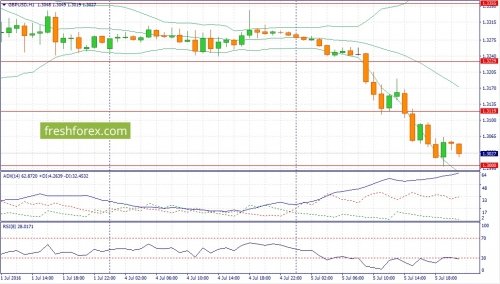 forex-fundamental-analysis-06-07-2016-2.jpg