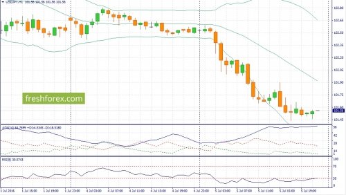 forex-fundamental-analysis-06-07-2016-3.jpg