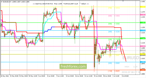 forex-trading-06-07-2016-1.png