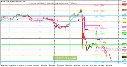 forex-trading-06-07-2016-2.png