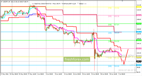 forex-trading-06-07-2016-3.png