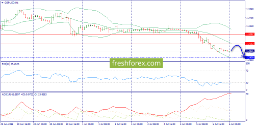 forex-trend-06-07-2016-6.png