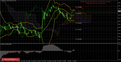 forex-trade-06-07-2016-3.png