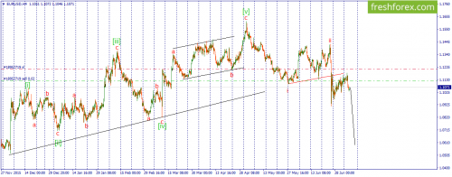 forex-wave-06-07-2016-1.png