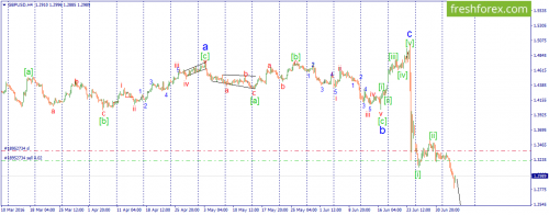 forex-wave-06-07-2016-2.png