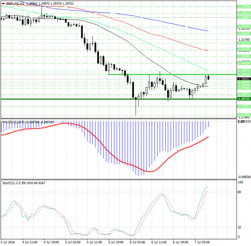 forex-analysis-gbpusd-07-07-2016.jpg