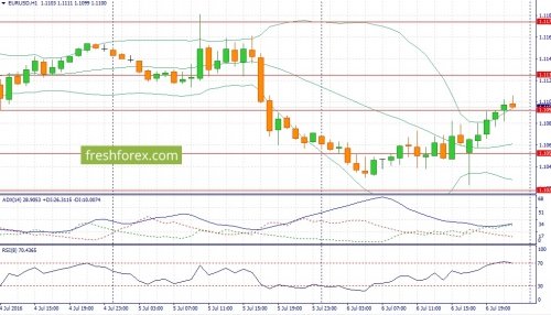 forex-fundamental-analysis-07-07-2016-1.jpg