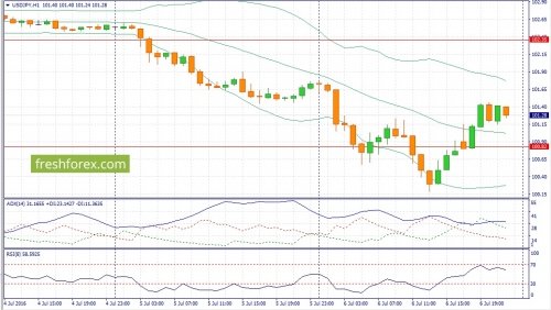 forex-fundamental-analysis-07-07-2016-3.jpg