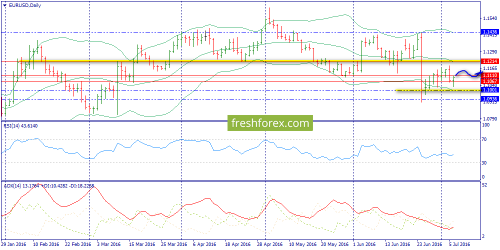 forex-trend-07-07-2016-1.png