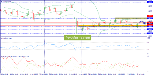 forex-trend-07-07-2016-2.png