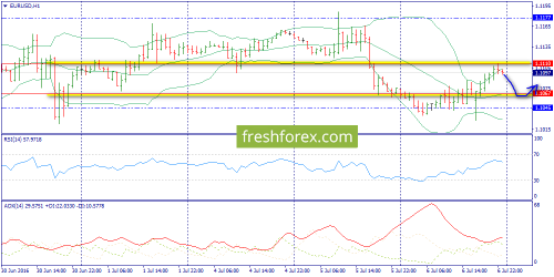 forex-trend-07-07-2016-3.png