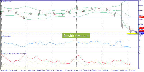 forex-trend-07-07-2016-4.png