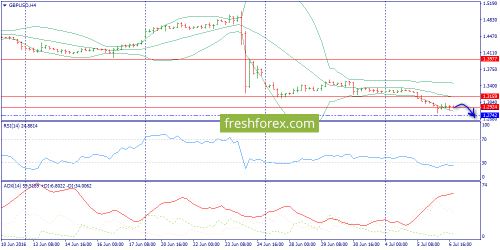 forex-trend-07-07-2016-5.png