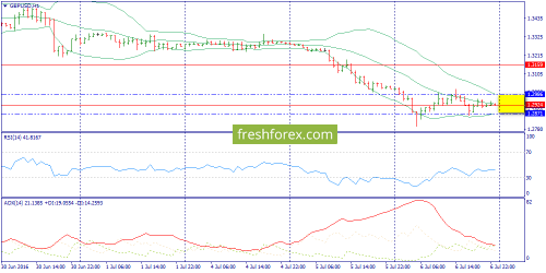 forex-trend-07-07-2016-6.png