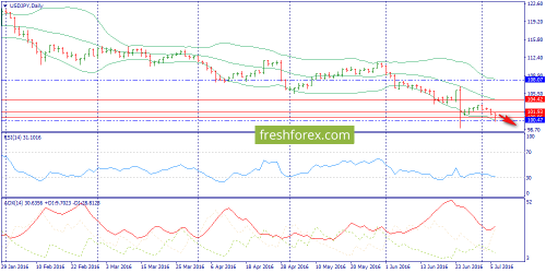 forex-trend-07-07-2016-7.png