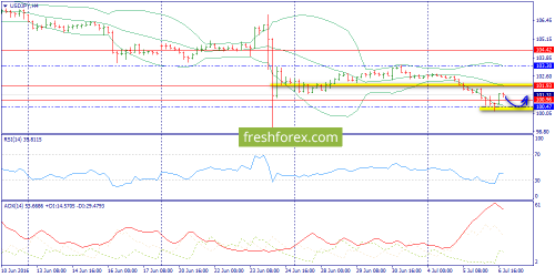 forex-trend-07-07-2016-8.png