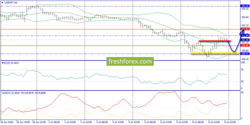 forex-trend-07-07-2016-9.png