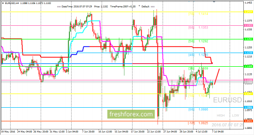 forex-trading-07-07-2016-1.png