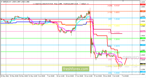 forex-trading-07-07-2016-2.png