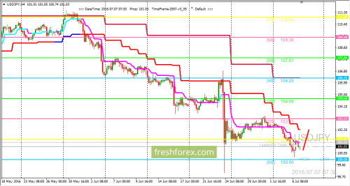 forex-trading-07-07-2016-3.png