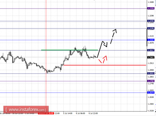 forex-fractal-analysis-07-07-2016-5.png