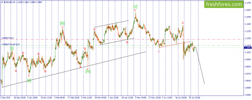 forex-wave-07-07-2016-1.png
