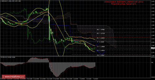 forex-trade-07-07-2016-2.png