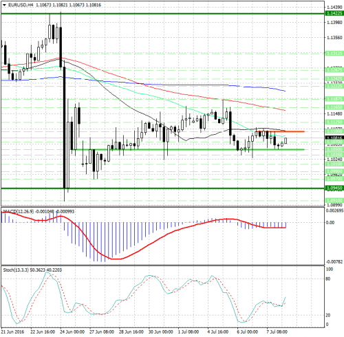 forex-analysis-eurusd-08-07-2016.jpg