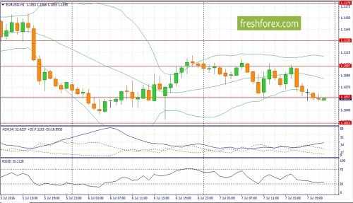 forex-fundamental-analysis-08-07-2016-1.jpg