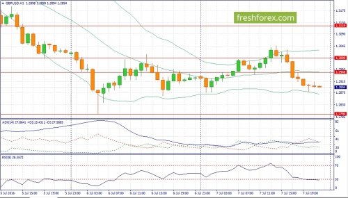 forex-fundamental-analysis-08-07-2016-2.jpg