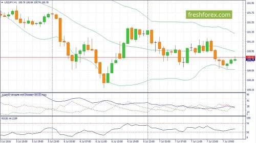 forex-fundamental-analysis-08-07-2016-3.jpg