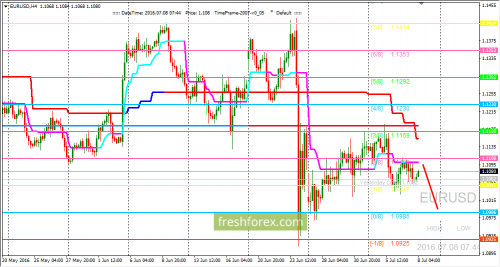 forex-trading-08-07-2016-1.png