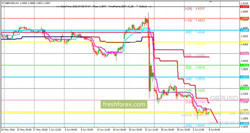 forex-trading-08-07-2016-2.png