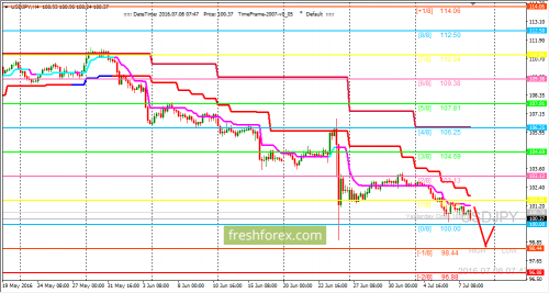 forex-trading-08-07-2016-3.png