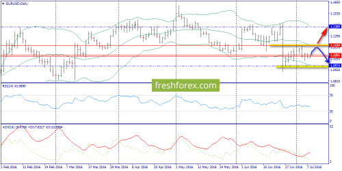 forex-trend-08-07-2016-1.png