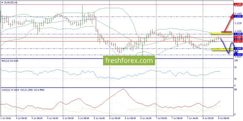 forex-trend-08-07-2016-3.png